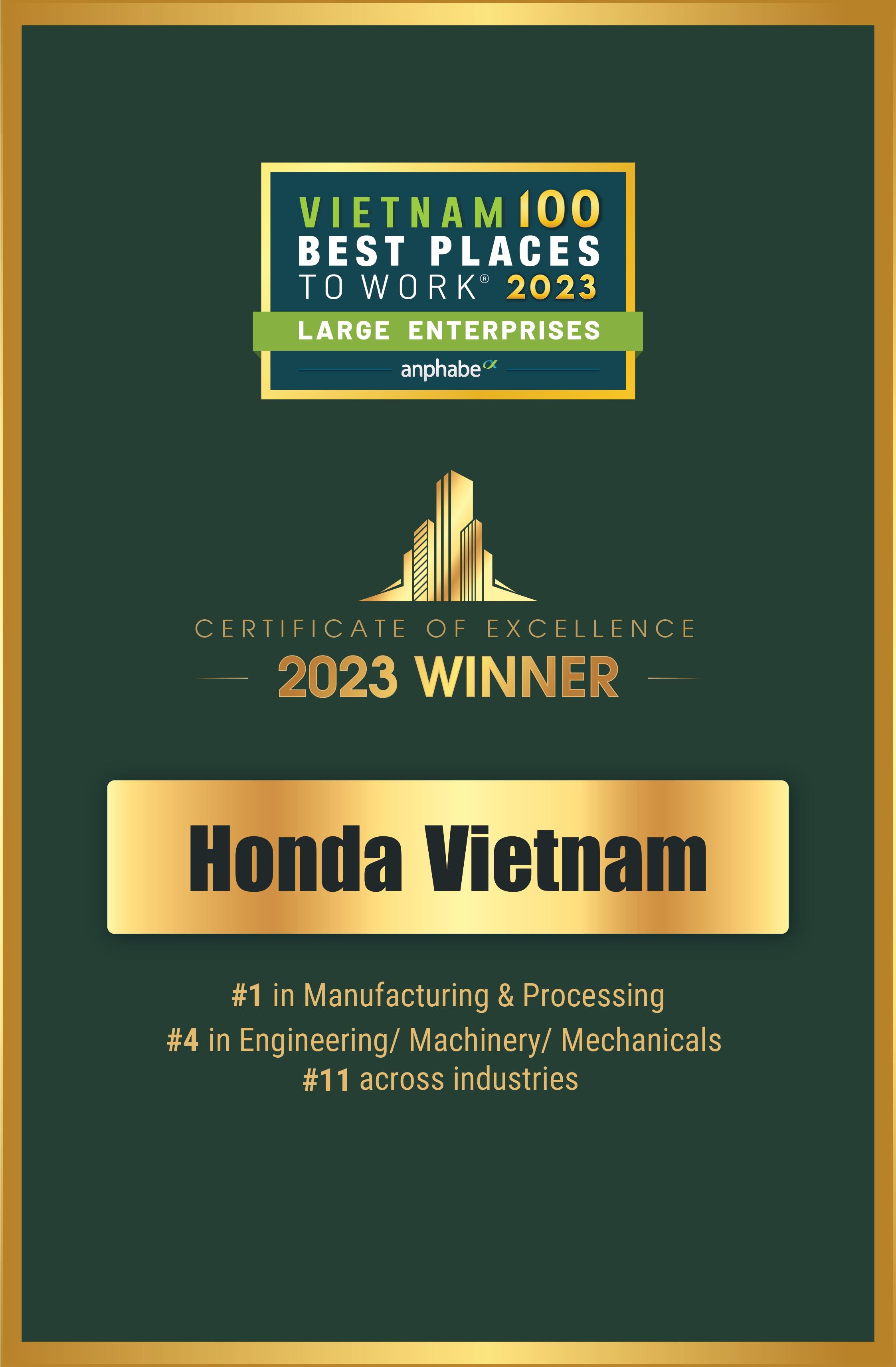 Chúc mừng Honda Việt Nam tiếp tục giữ vững vị trí Top 1 trong ngành Sản xuất/ Hóa chất năm 2023 